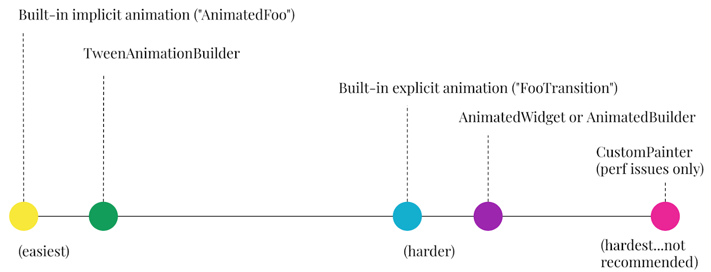 Flutter Animasi Belajar Animatedcontainer By Yudi Setiawan Nusanet Developers Medium
