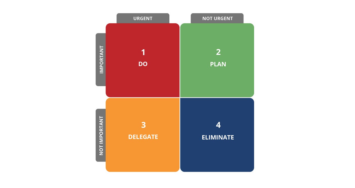 The Eisenhower Matrix The Key to Productivity and Time Management