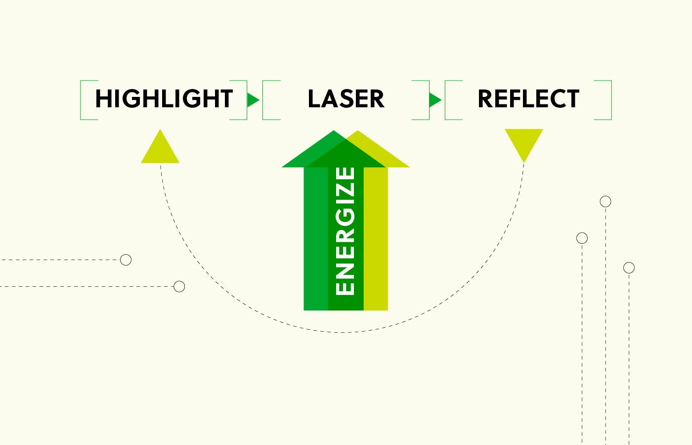 Living Like Urk How To Make Time And Focus On What Matters By Evernote Focus Culture Medium