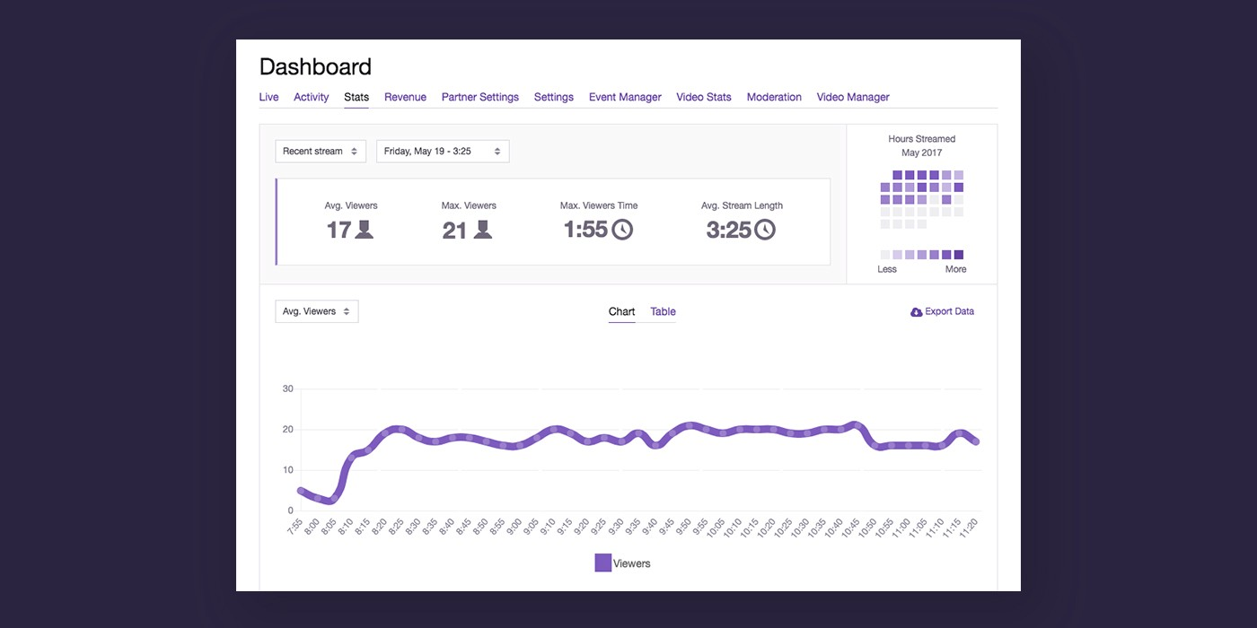 The Best Tools For Twitch Streaming By Mark The Emergence Medium