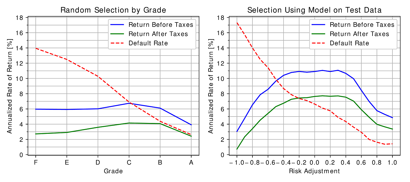 Rate Of Return Chart