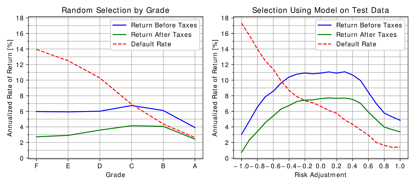 Square Root Curve Grading Chart