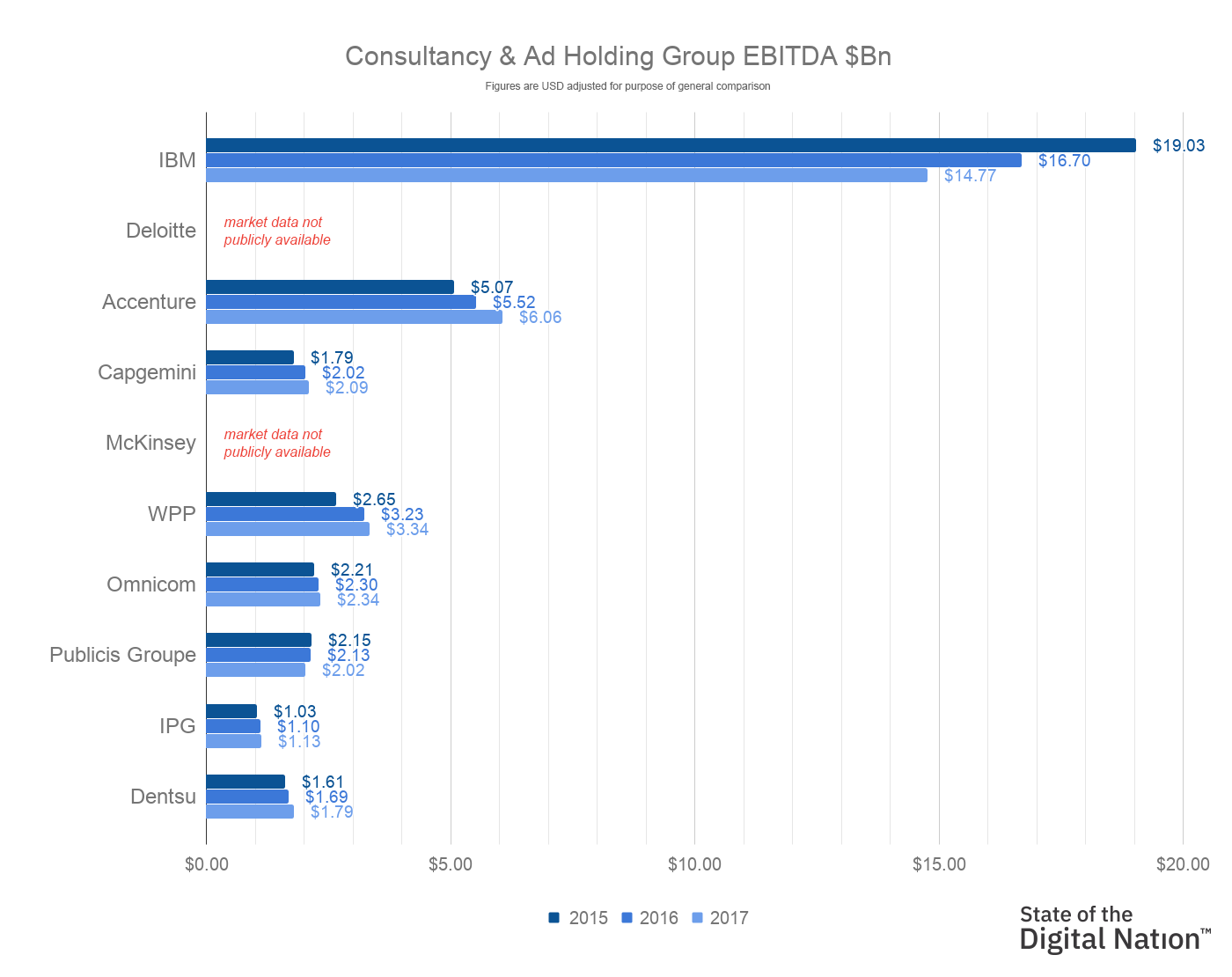 State Of The Digital Nation 2020 Venture Road The Startup - 