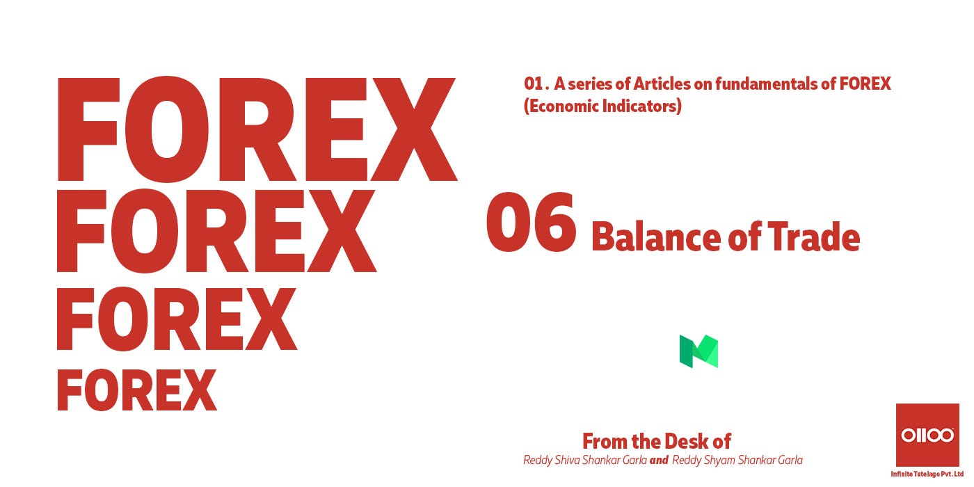 Microeconomic Indicator In Forex Shyam Shankar Medium - 