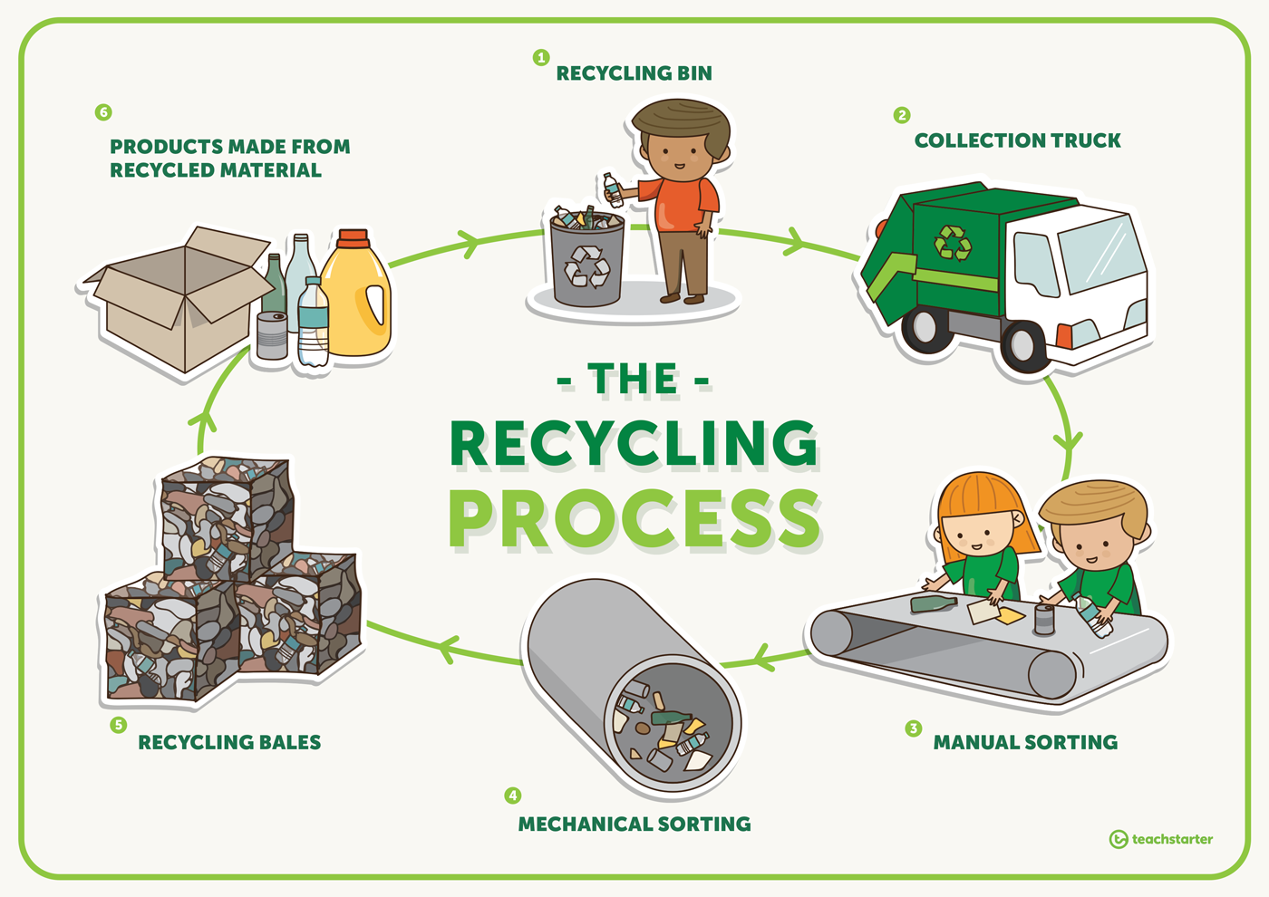 How to transform your workplace into a Sustainability Hub by carlos