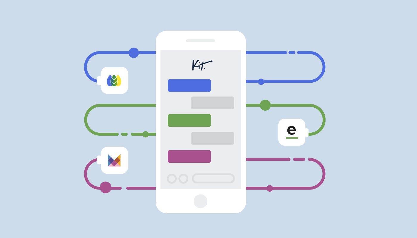 Level Up Your Shopify App Integrate With Kit Your Virtual Employee By Addison Van Gulden Hi Kit Medium