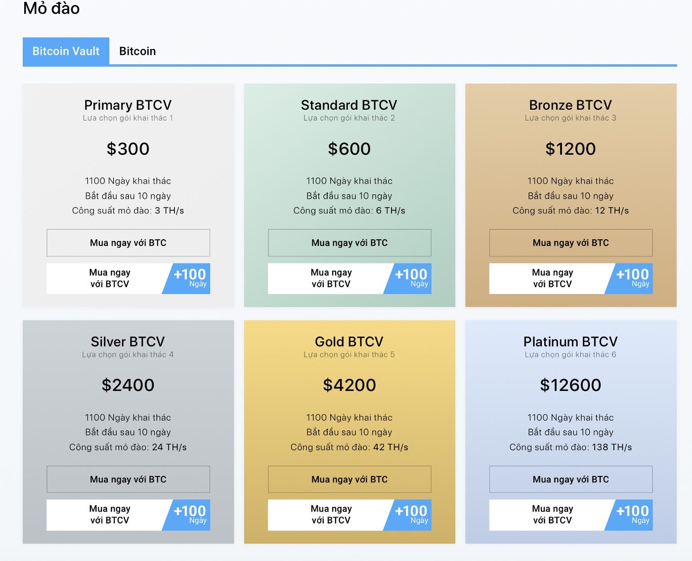 Hướng dẫn mua gói đào bitcoin vault từ mining city | by ...