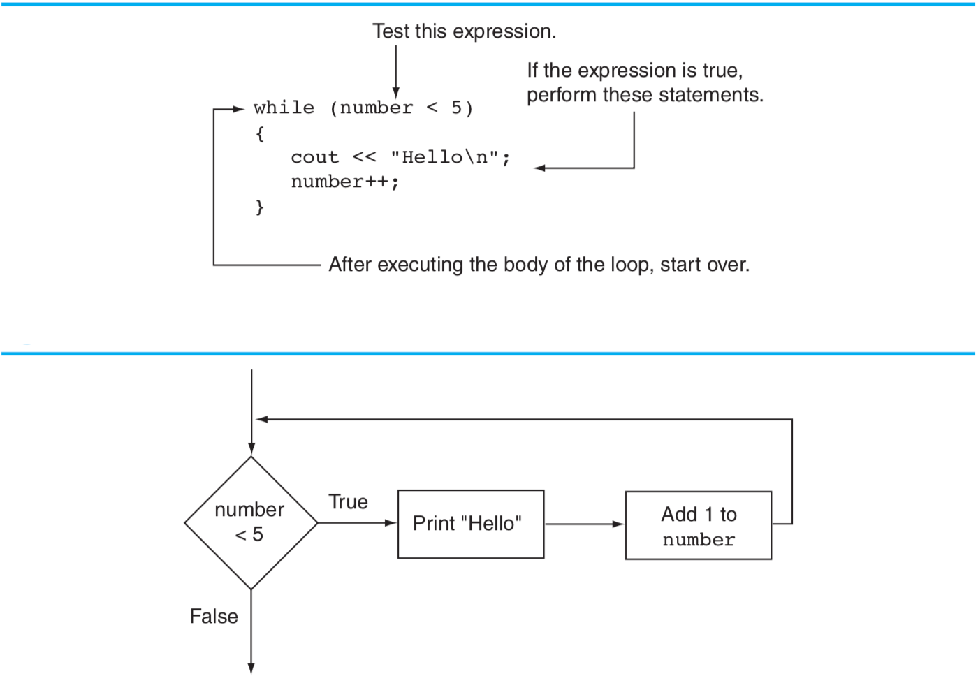 Each Repetition Of A Loop Is Known As What? Which Loops to Choose. In previous post, we went over the… | by Cole
