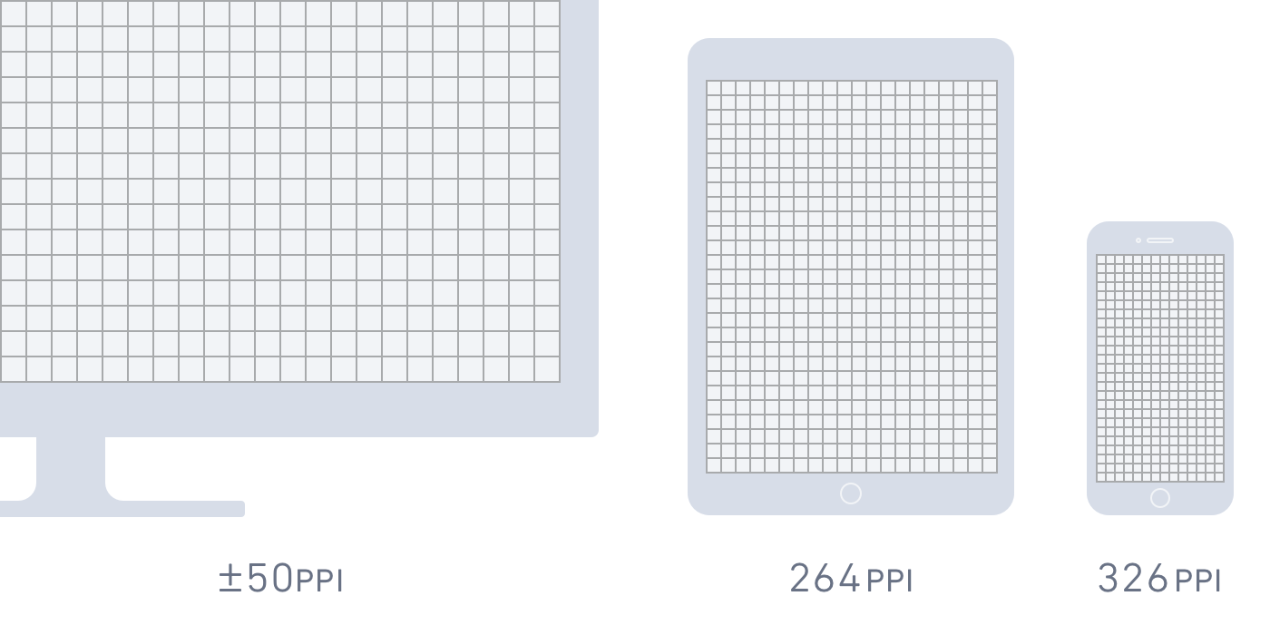 Convert Inches To Pixels Chart