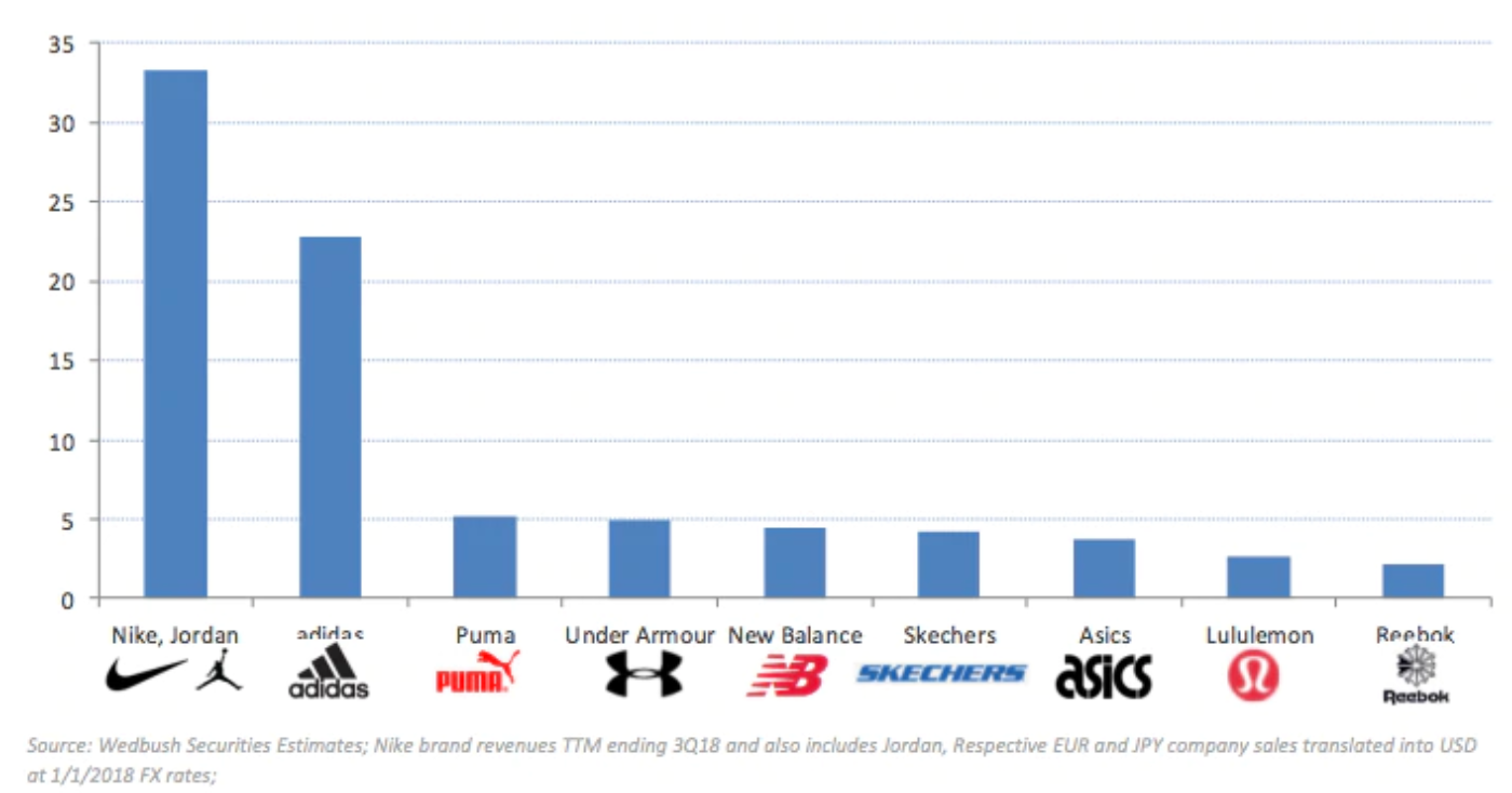 nike company wikipedia