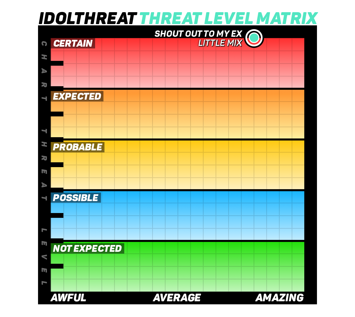 Shout Out To My Ex Little Mix Suck On That Zayn By Ti Butler Idolthreat Medium