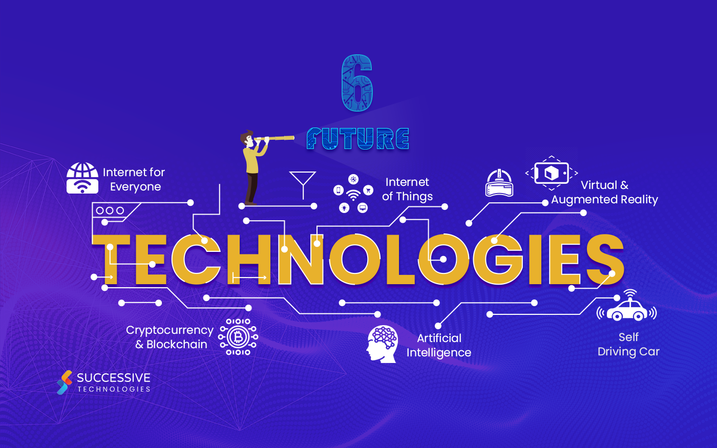 Future Technologies