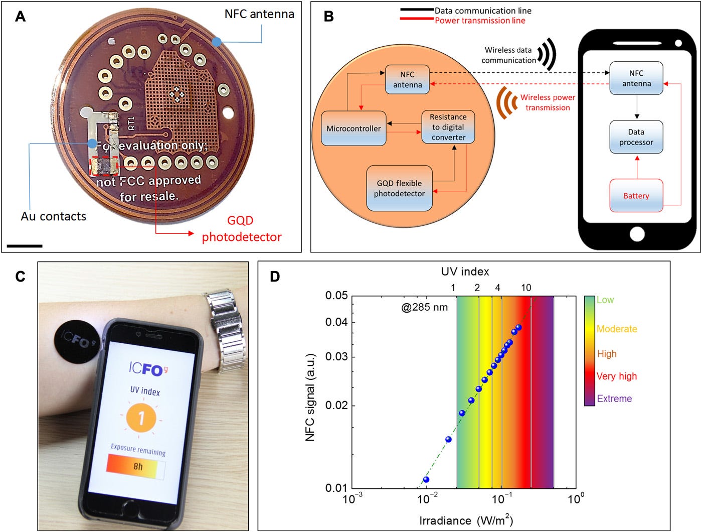 Wearable Health Monitors Make Use of Flexible Graphene Photodetectors