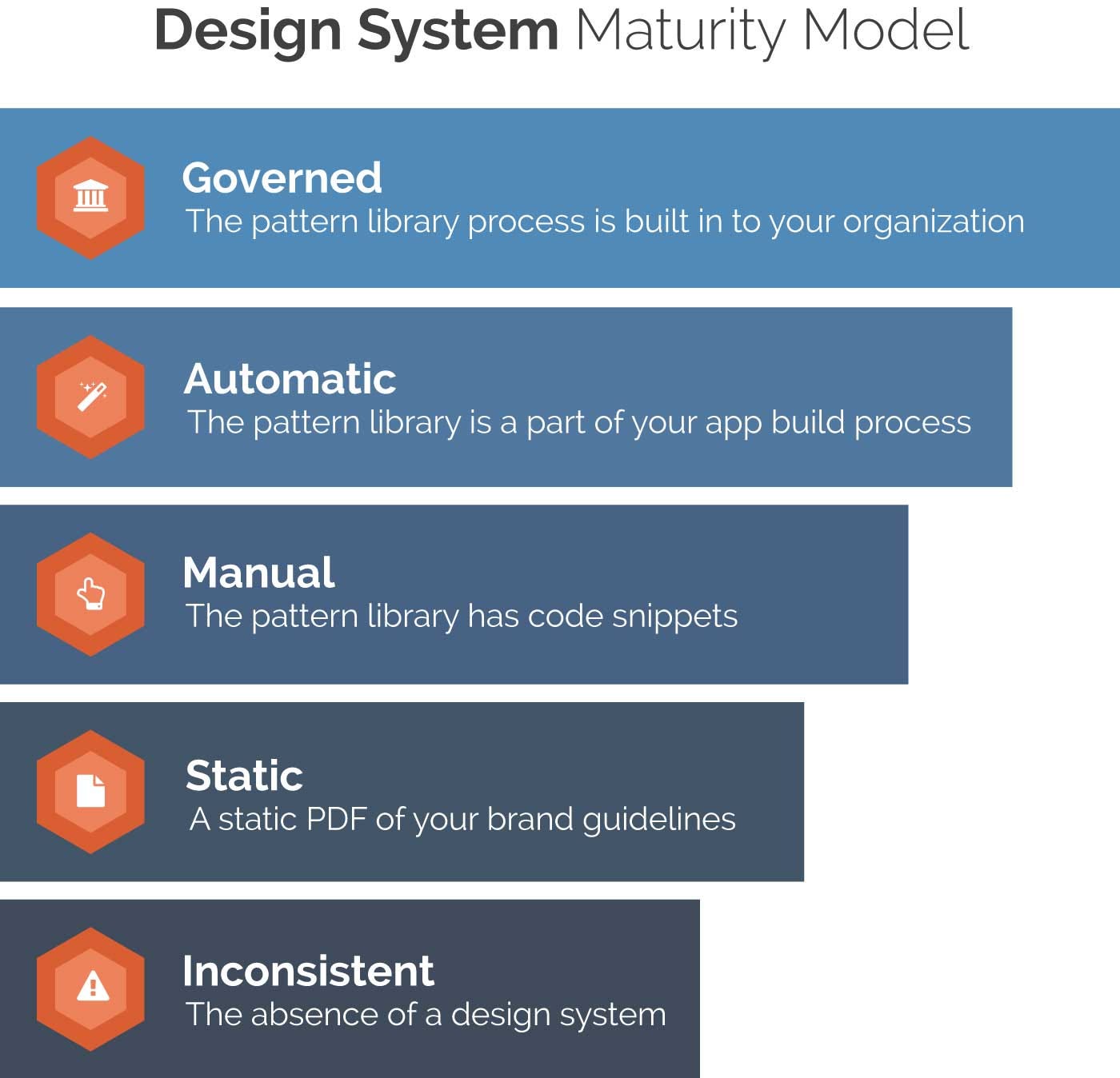design pattern library c++