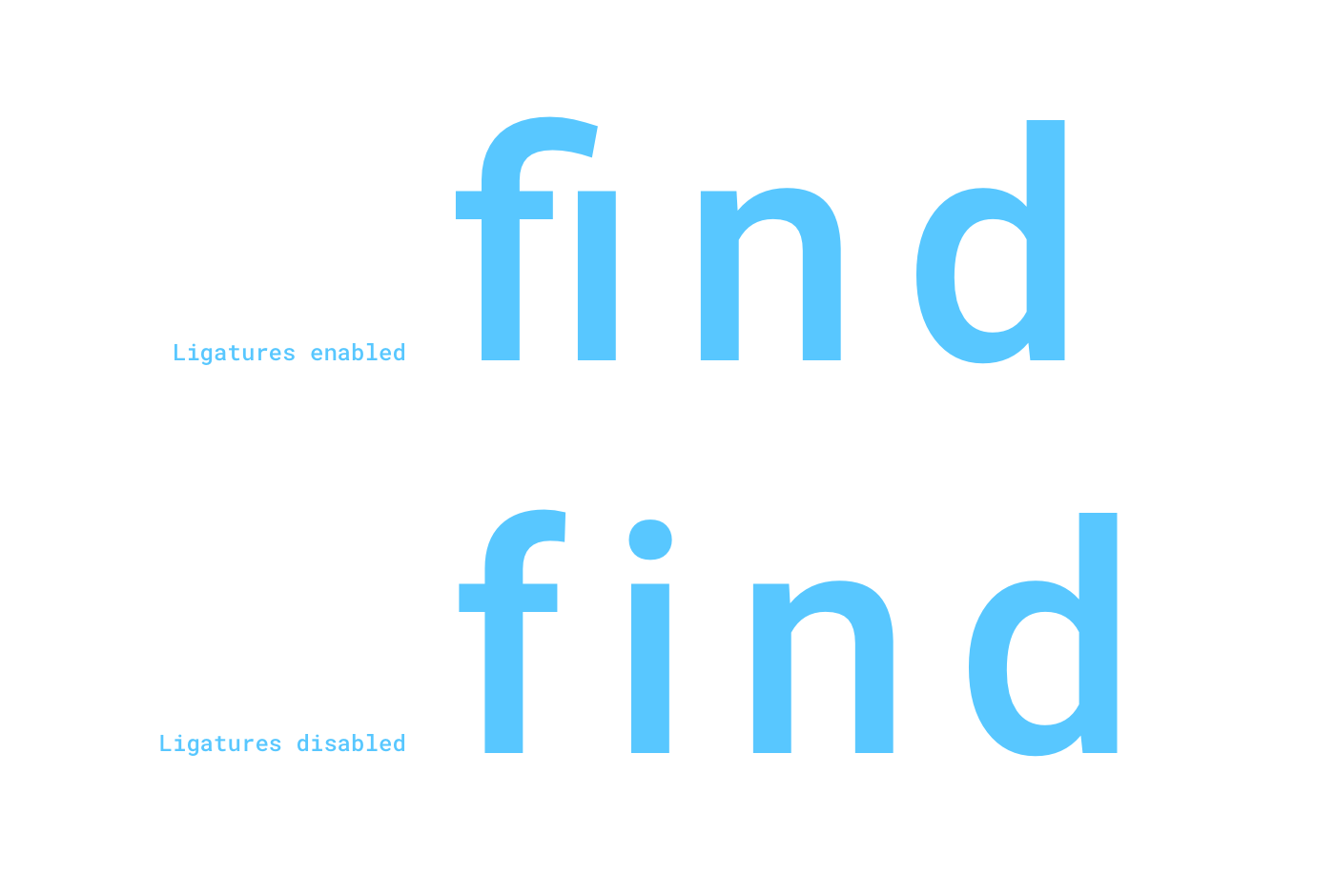 Get Down To The Nitty Gritty Of Text Rendering In Sketch