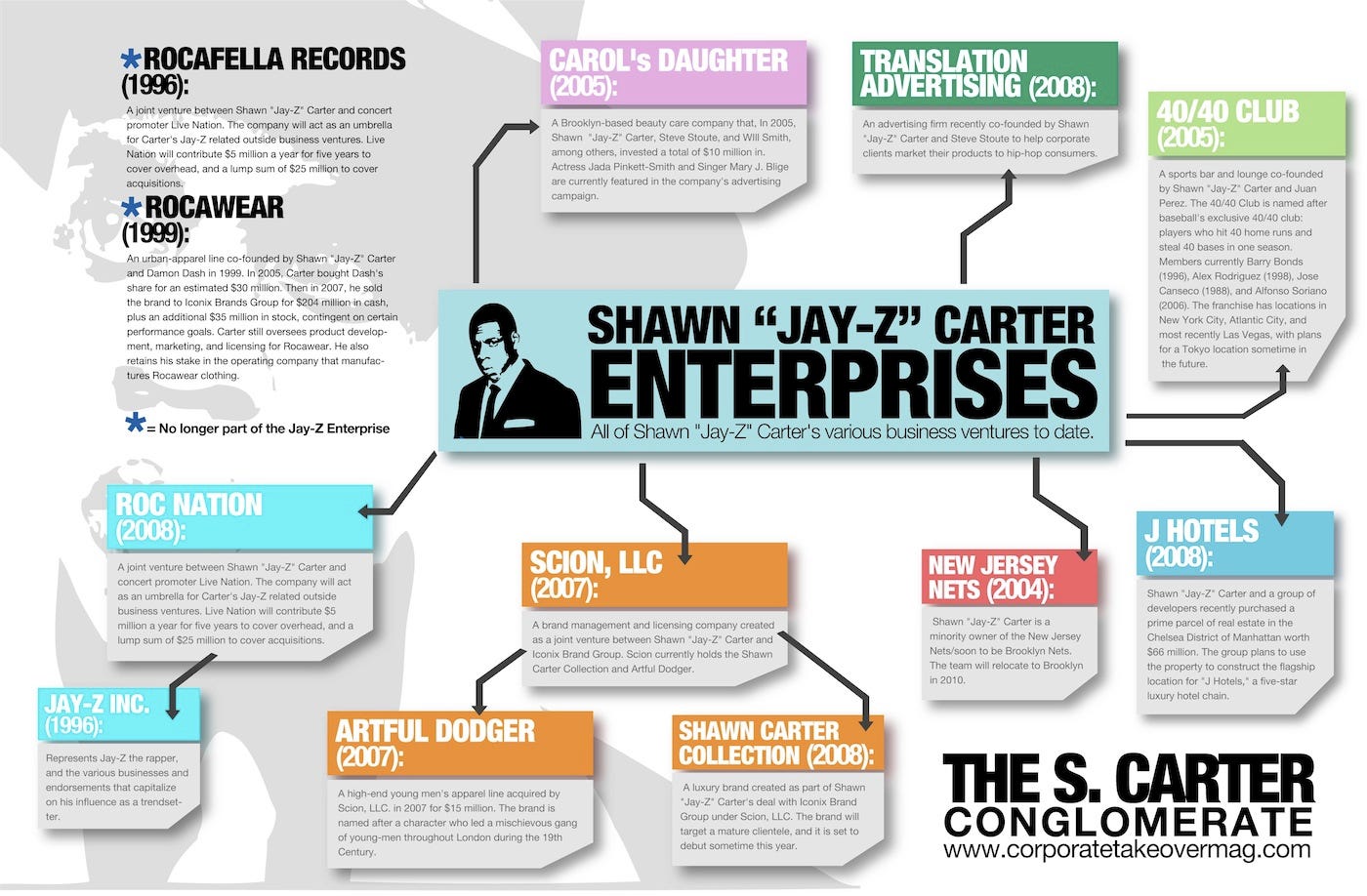 Reasonable Clout 5 Things Jay Z Taught Us About Success While Living His Truth By Trill Tea Medium