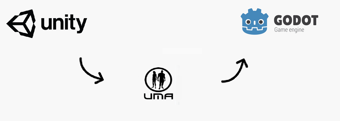 uma in godot game engine part 1 a devlog for trying to port unity s by dustin medium uma in godot game engine part 1 a