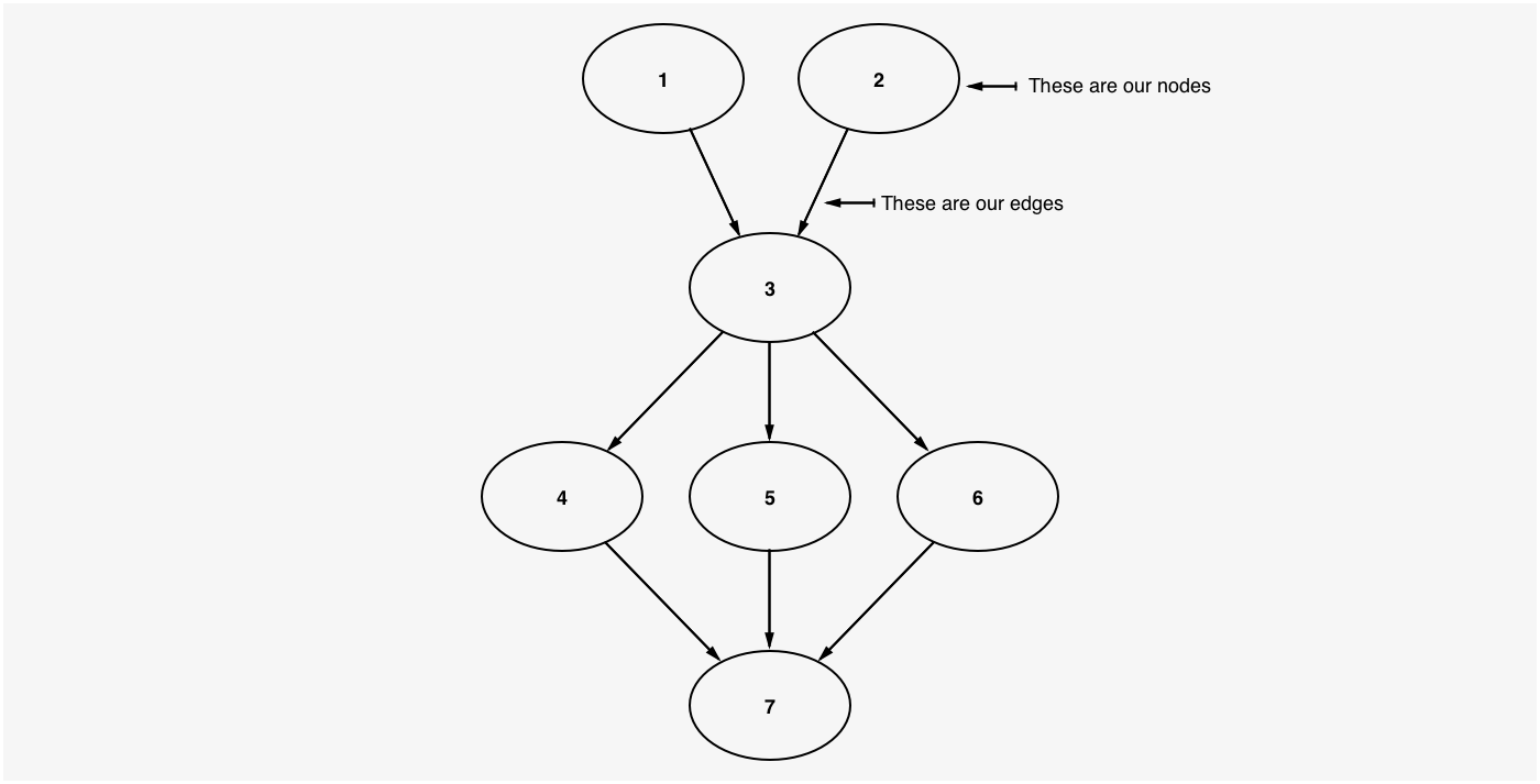 The Graph Theory Behind Visual Automations | by Jon Lunsford | Work in ...