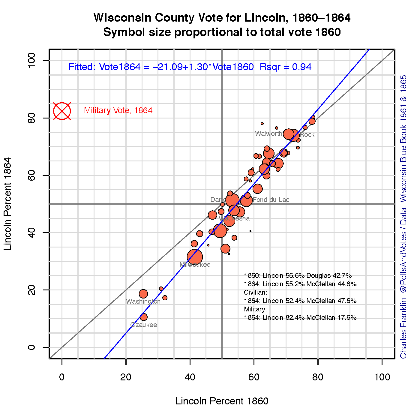 The Civil War 1861 To 1865 Chart