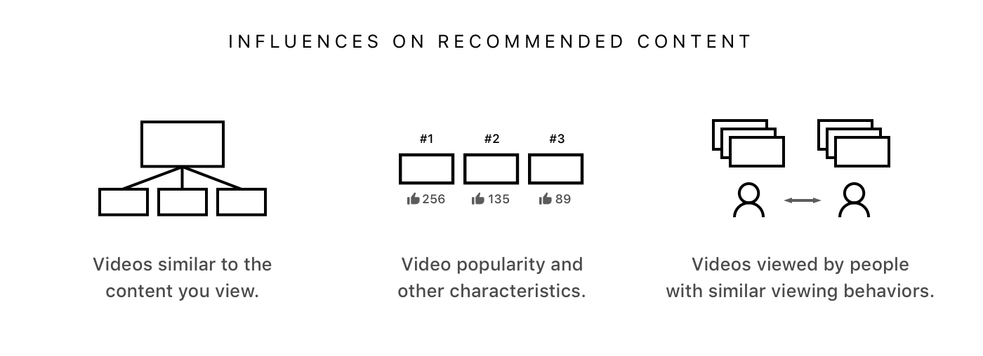 An Intro To Machine Learning For Designers By Sam Drozdov Ux Collective