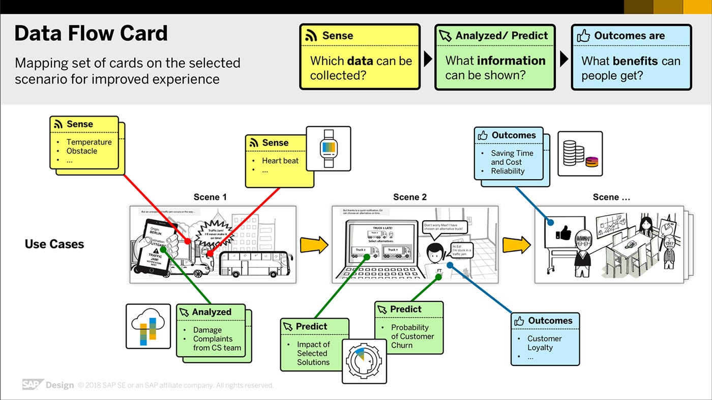 Data Flow Card A New Tool that Tells a Story with Your Business Data