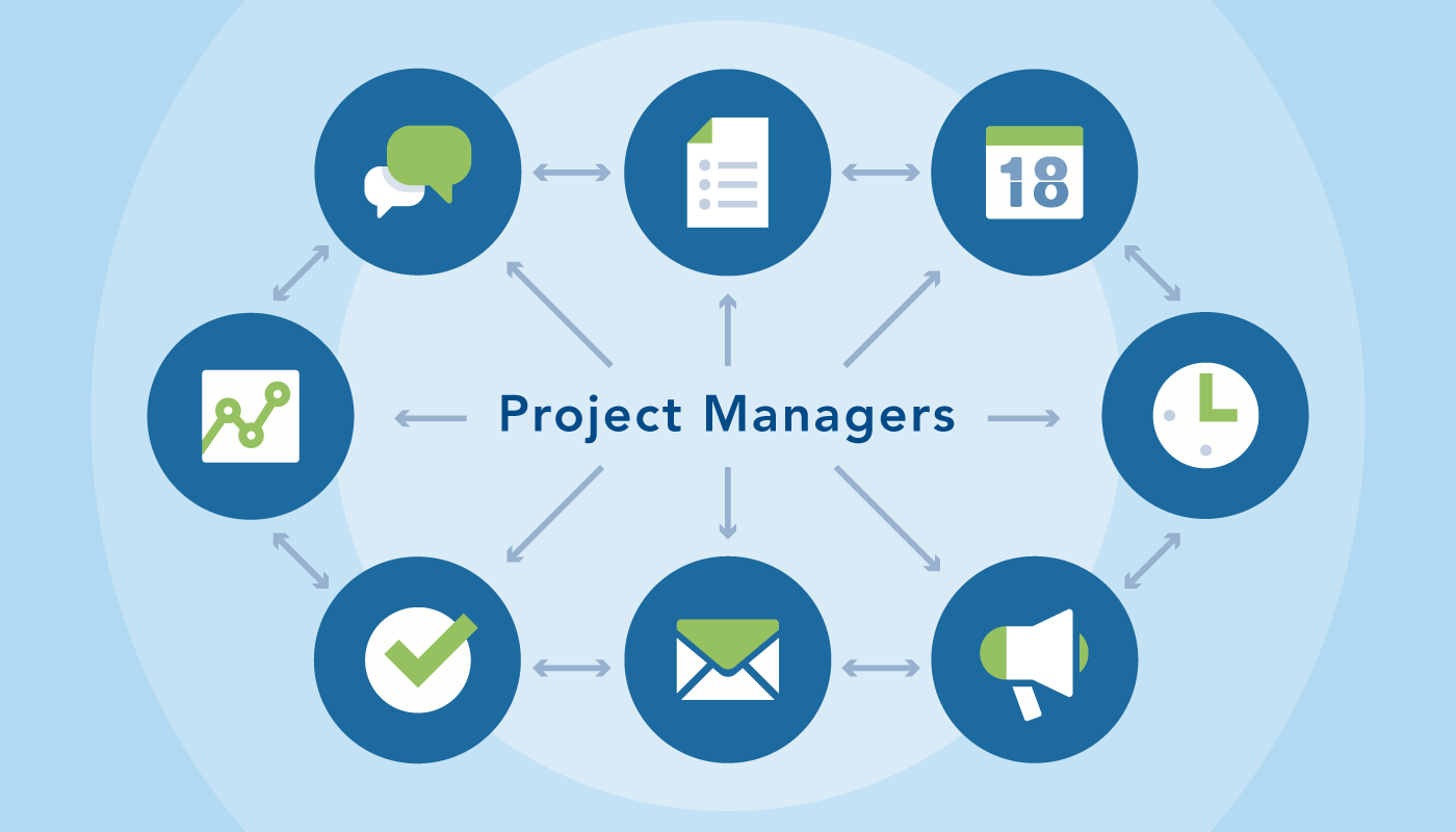 How To Be An Effective Project Manager Codeburst - 