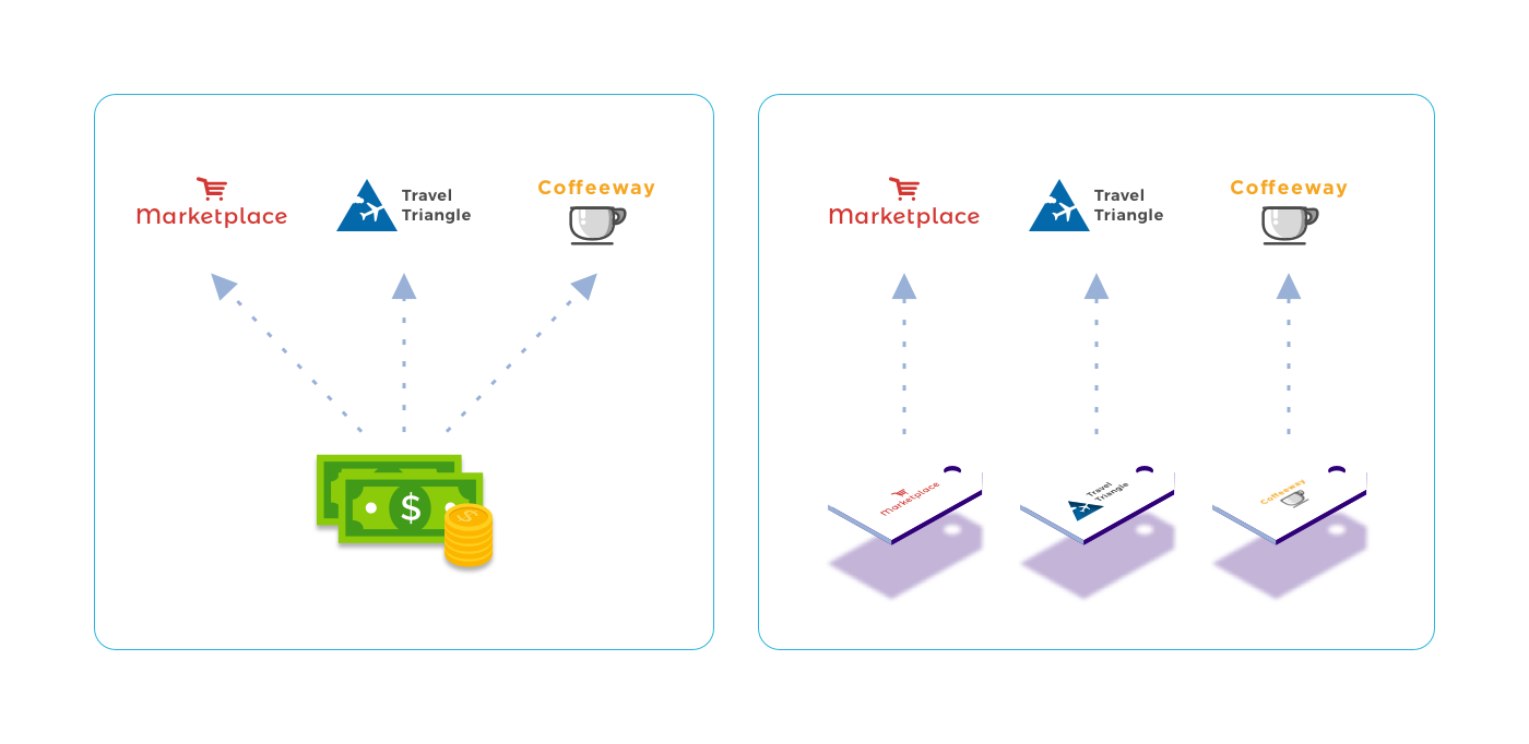 What is a Branded Currency?. Branded currencies gained significant