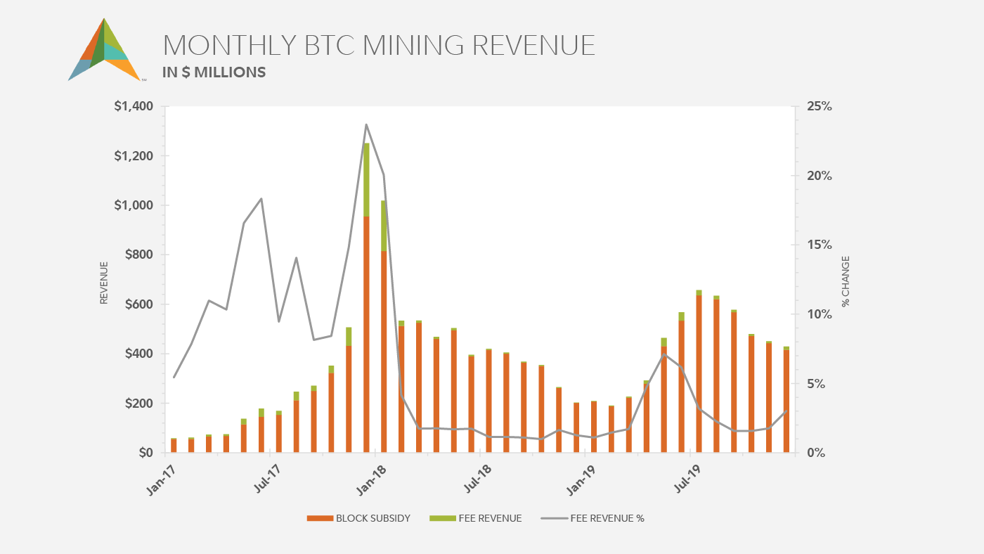 bitcoin prekybininko prisiminimai