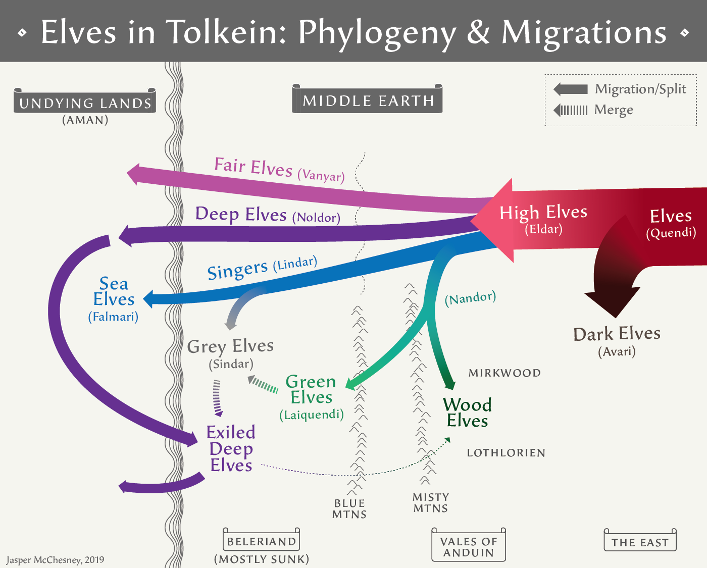 Infographic Understanding Tolkein’s Many Elves Jasper McChesney Medium