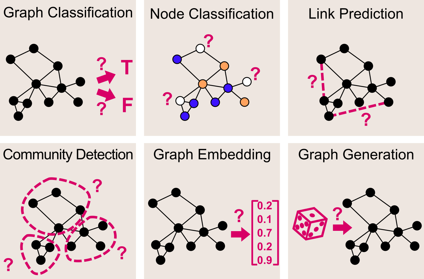 Graph Convolutional Networks Deep Learning On Graphs By Francesco Casalegno Towards Data Science