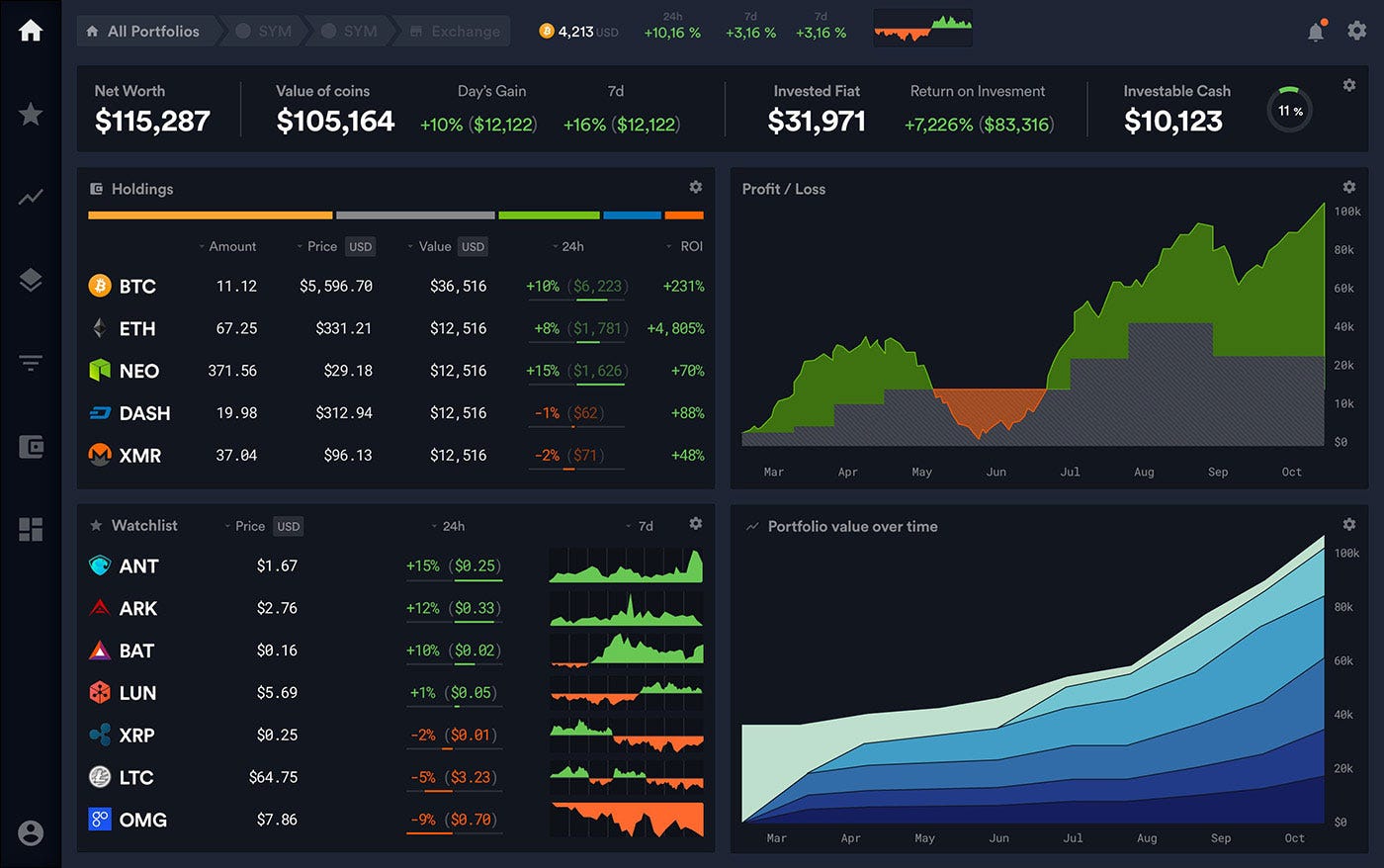 The 10 best crypto portfolio tracker apps - October 2019 ...