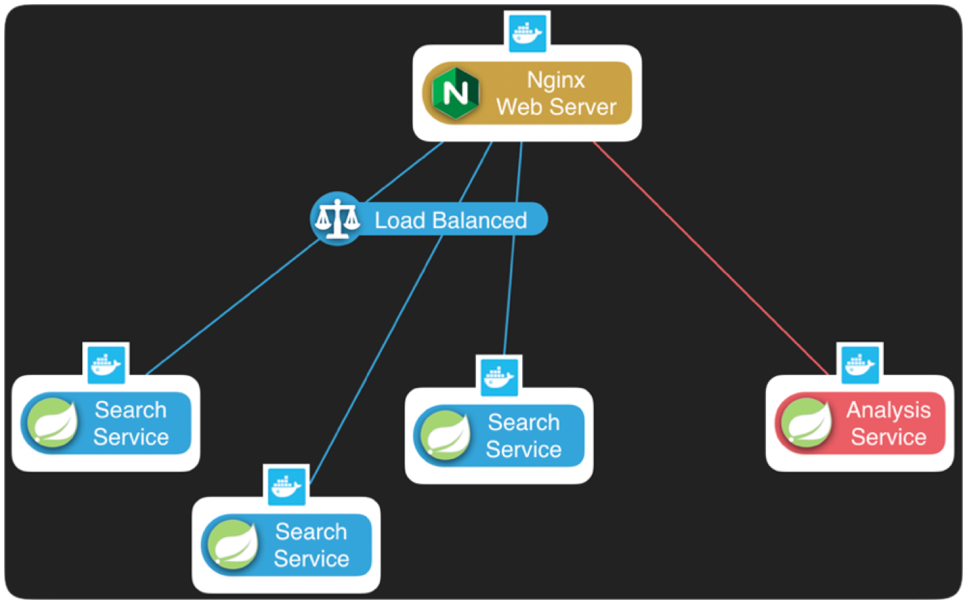 Deploying Spring Boot Applications | by 