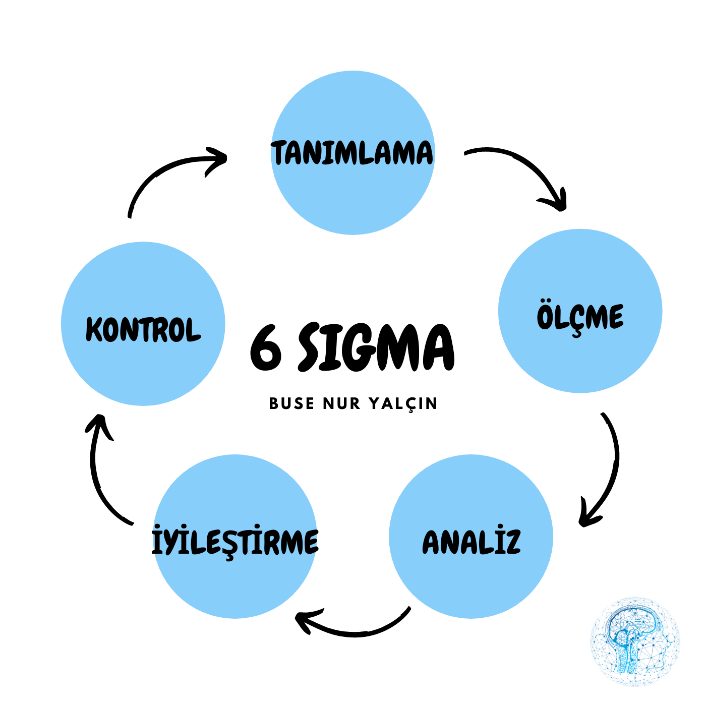 Alti Sigma Operasyonlarda Mukemmelligin Saglanmasi By Buse Nur Yalcin Bi Dunya Icerik Oct 2020 Medium