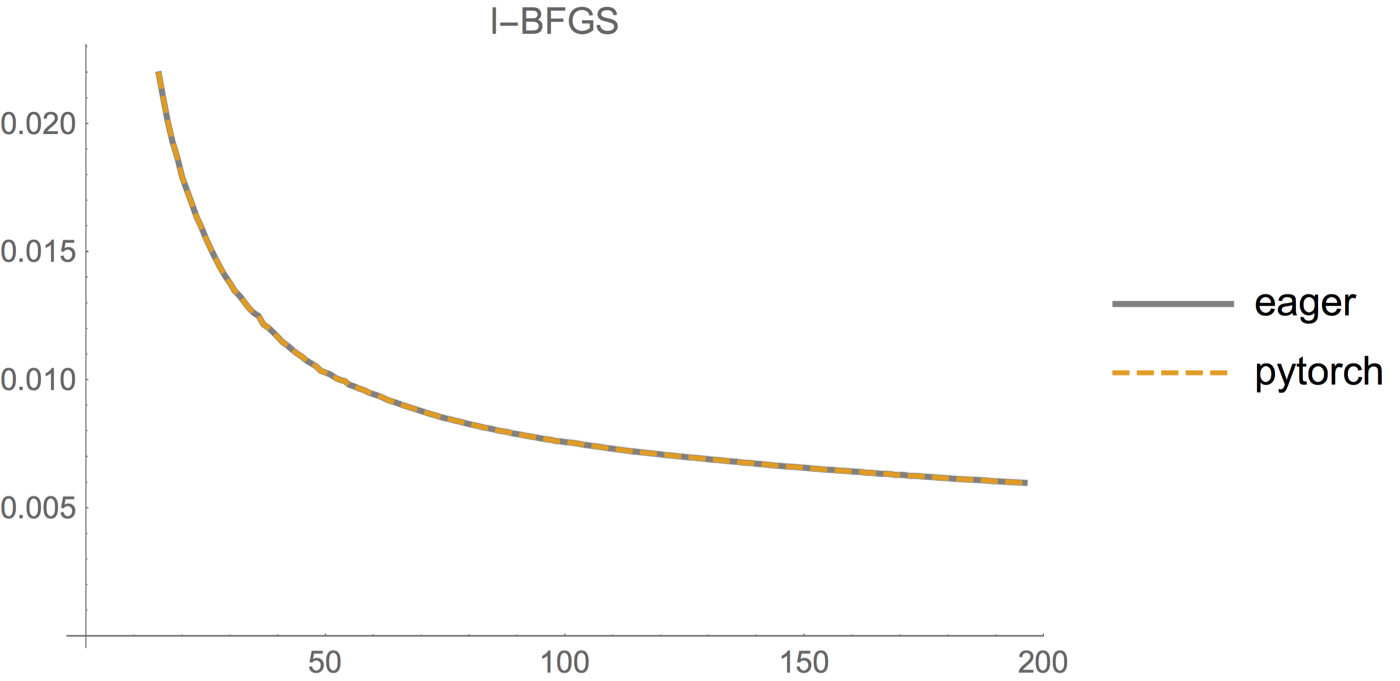 bfgs tensorflow