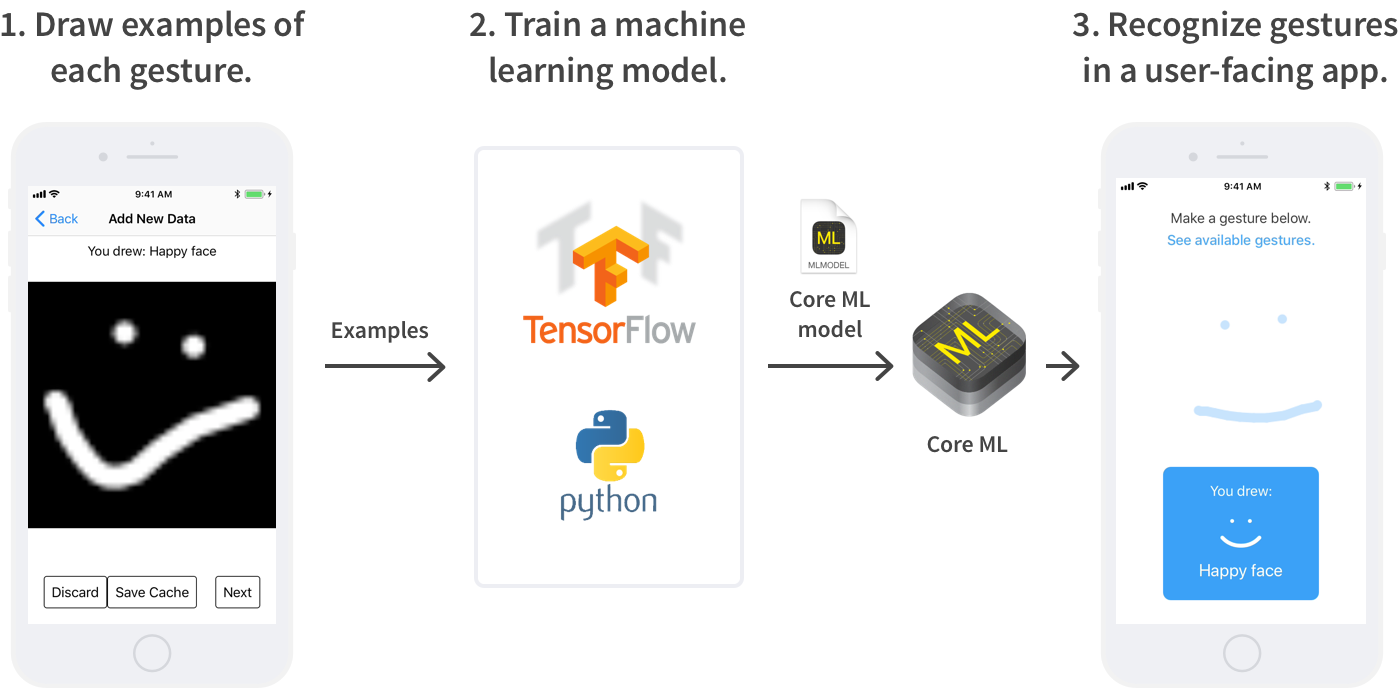 gesture recognition tensorflow