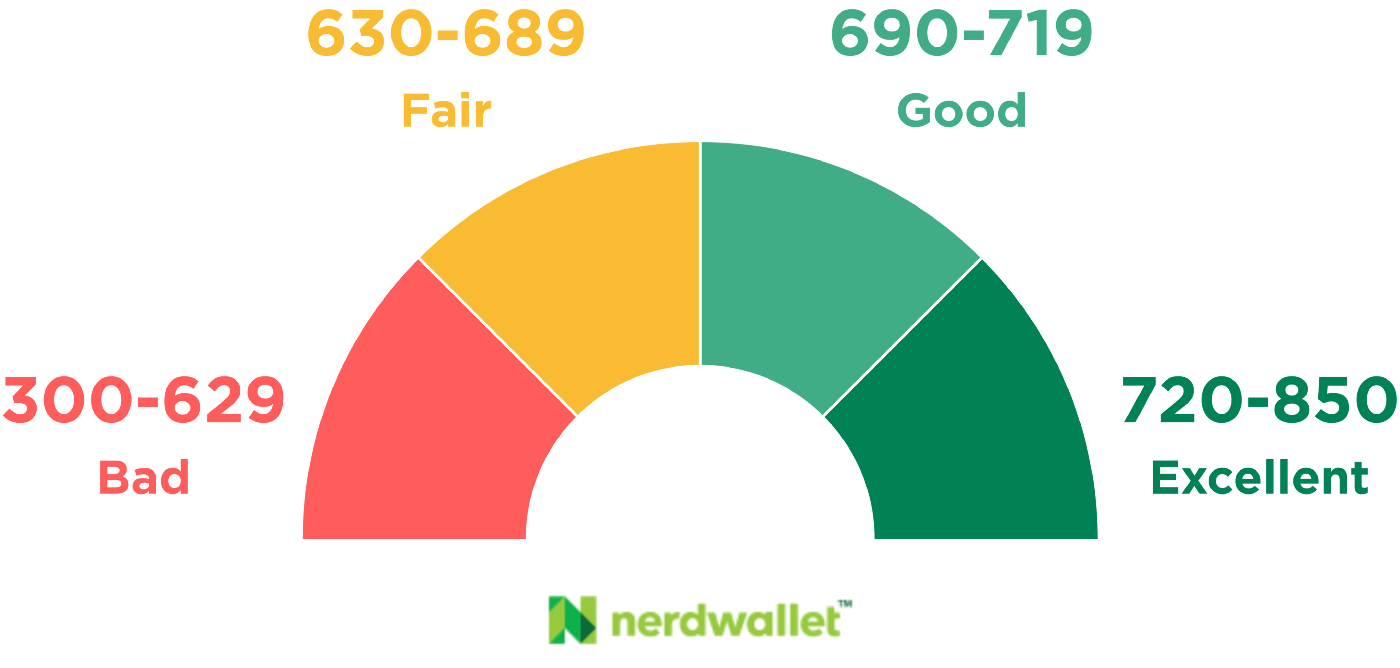 New Year — New Credit Score Tips & Job Assistance for Veterans by