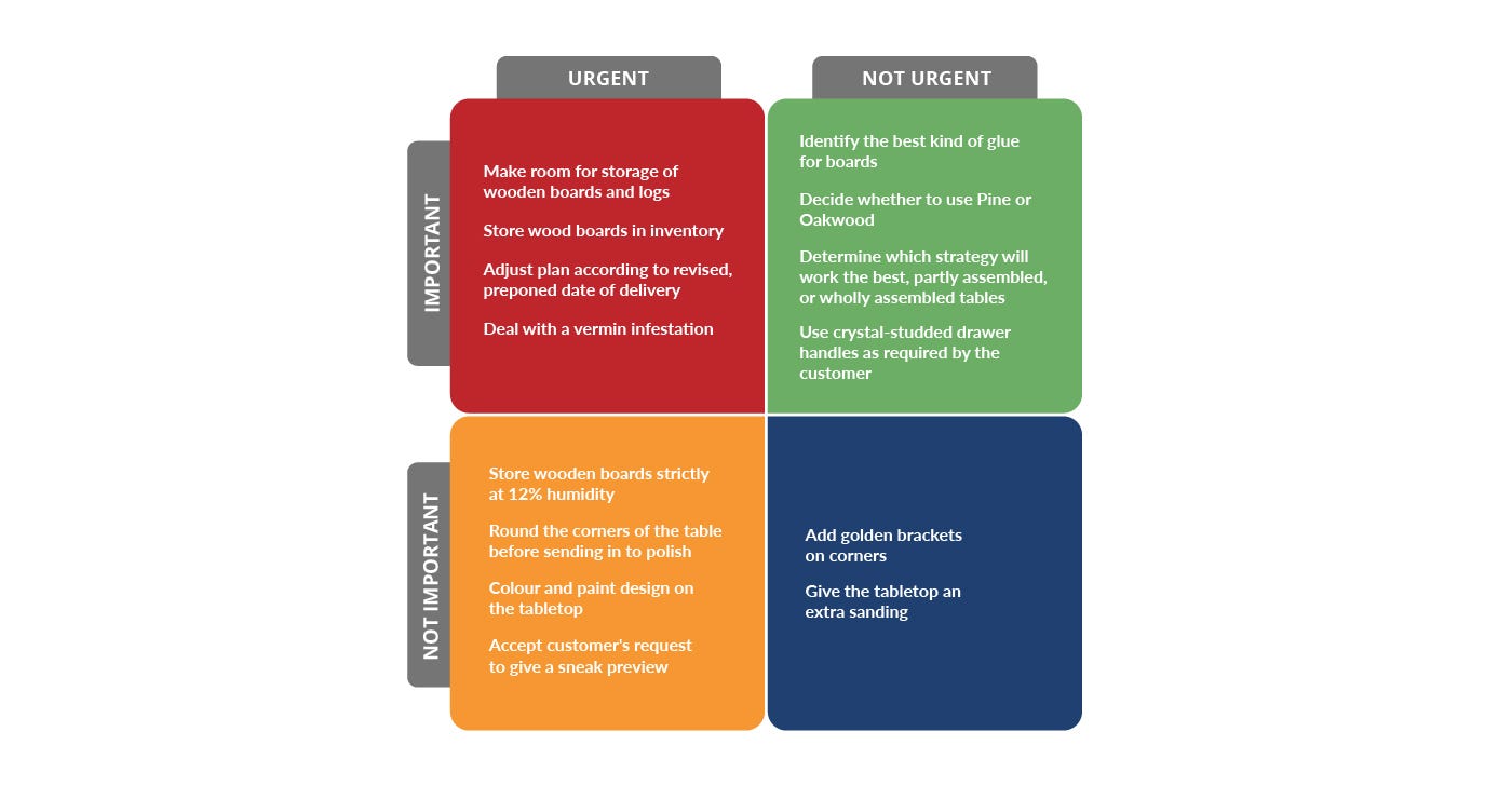 the-eisenhower-matrix-what-it-is-how-to-use-it-the-benefits-of-using-it