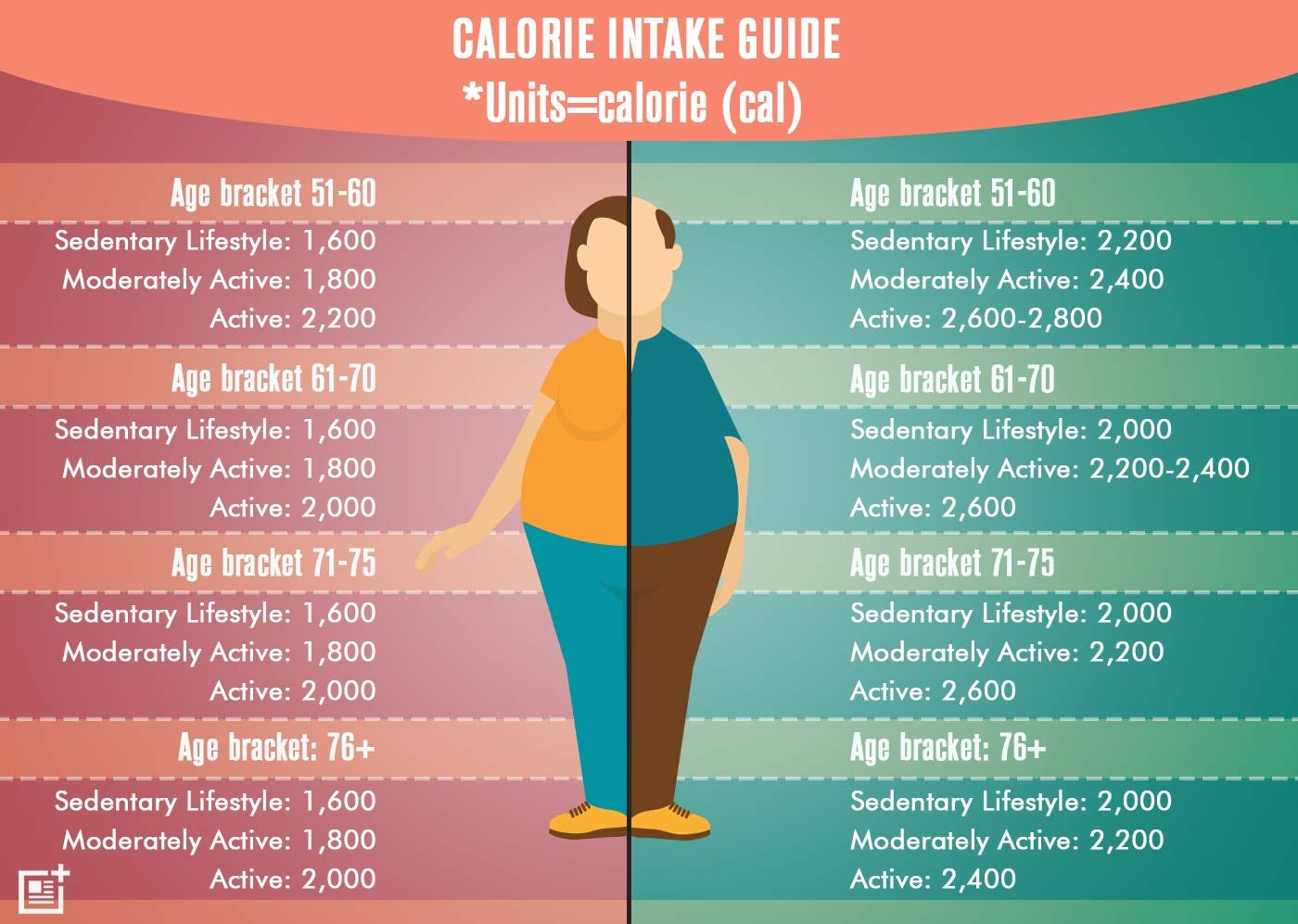 Calorie Intake For Diet Rustmedesign