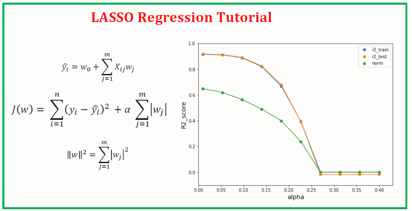 lasso regression machine learning