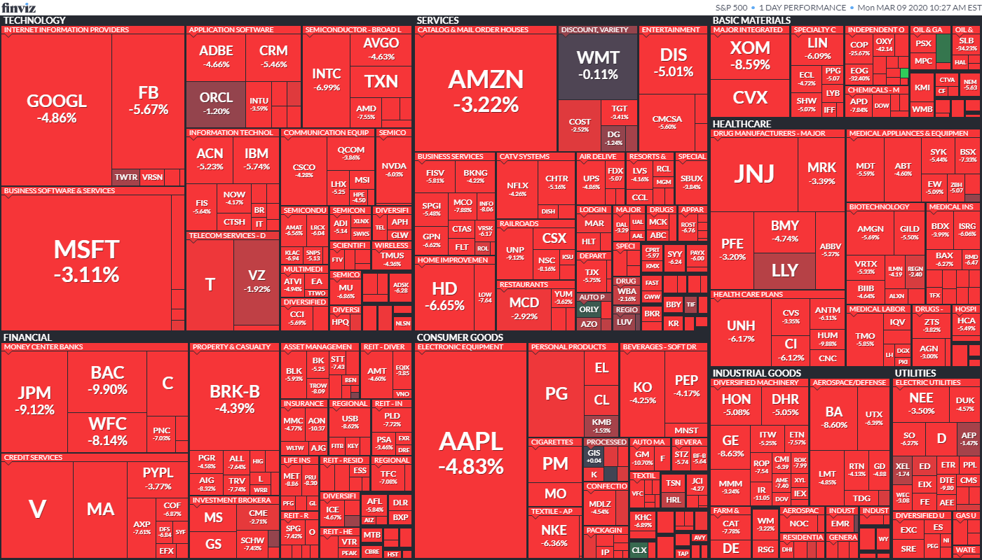 What Is a Limit Down and Why Is This Being Used on US Stocks Today?