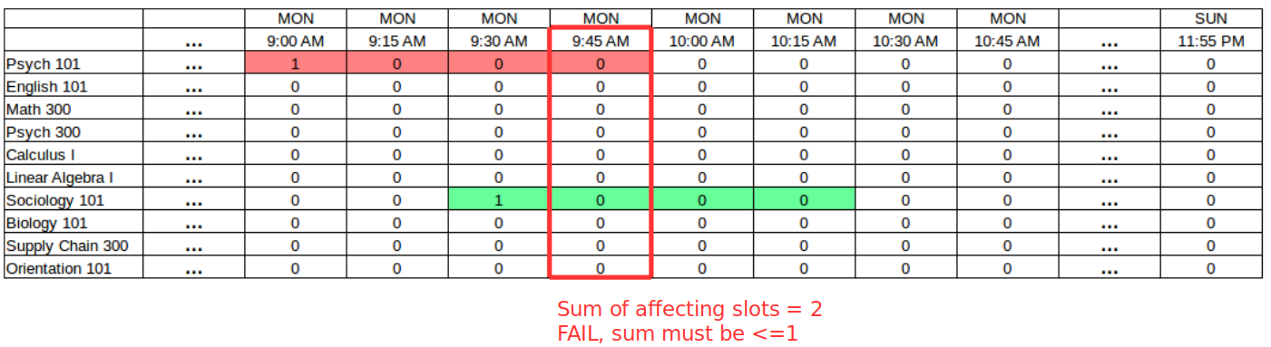 Python Slots Conflicts With Class Variable
