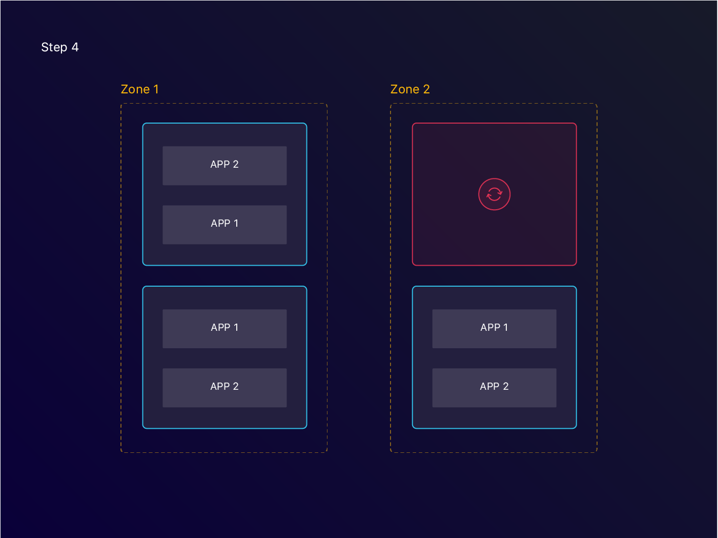 Deploying Rock Solid Applications with Kubernetes | by Jelmer Snoeck ...
