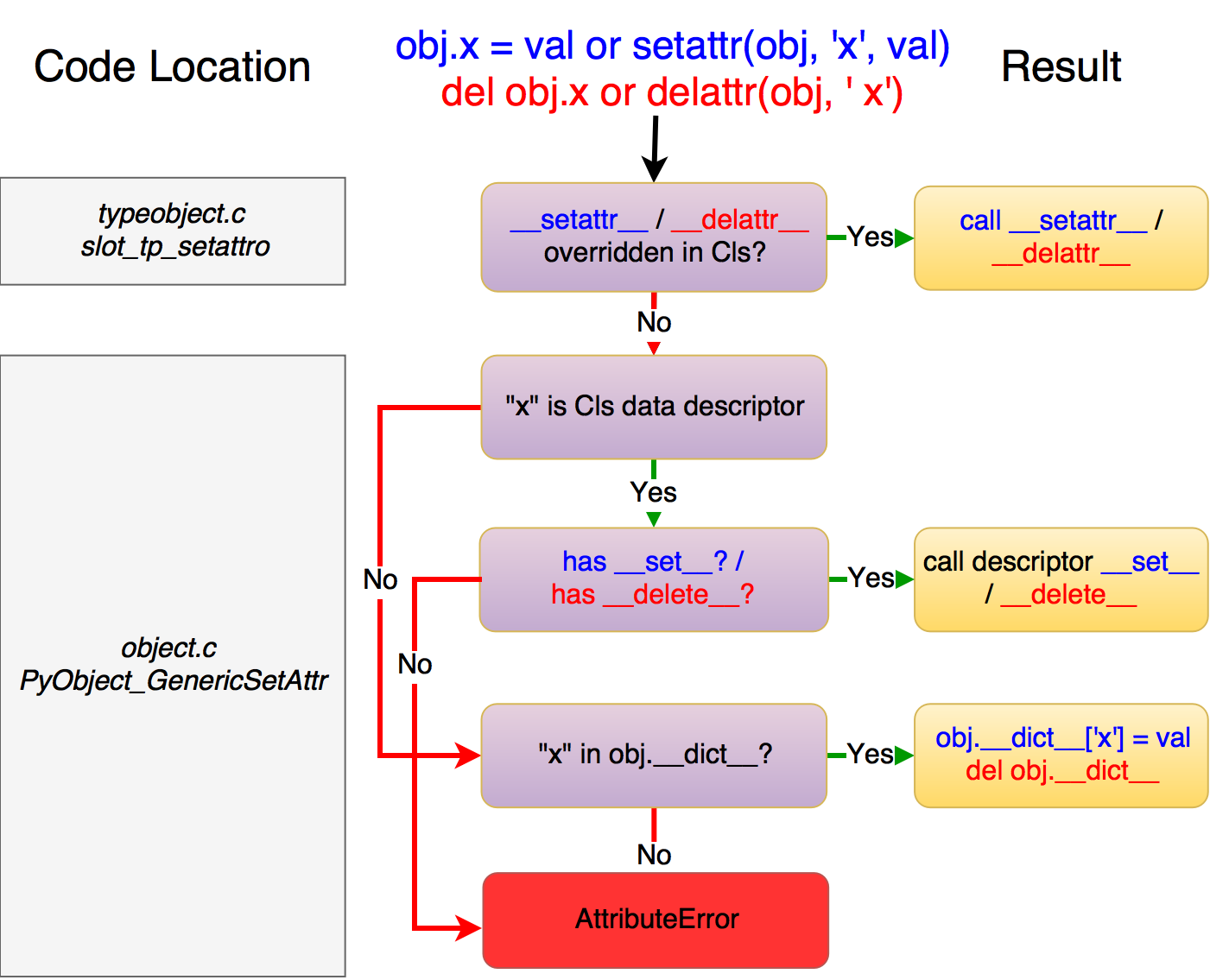 Trespassing the Python Property and Staying Alive — Part II | by Lior ...