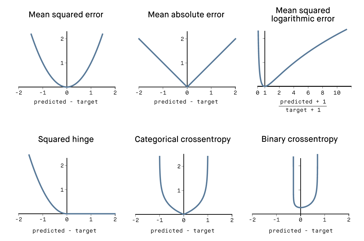 A Traveler’s Diary on the Road to Machine Learning - Chapter 1 | by ...