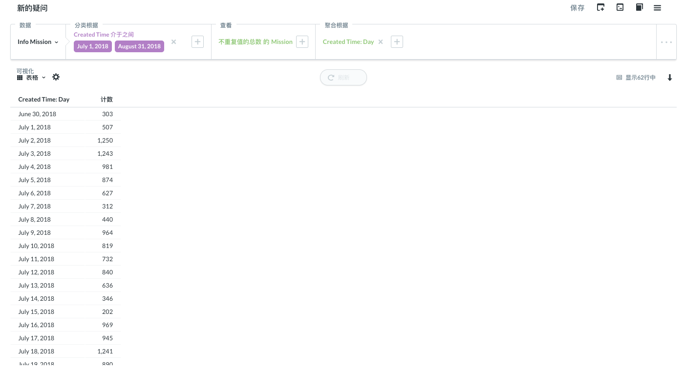 metabase bigquery metabase bigquery
