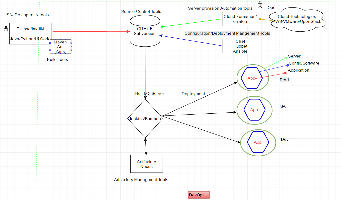 Nexus Flow Chart