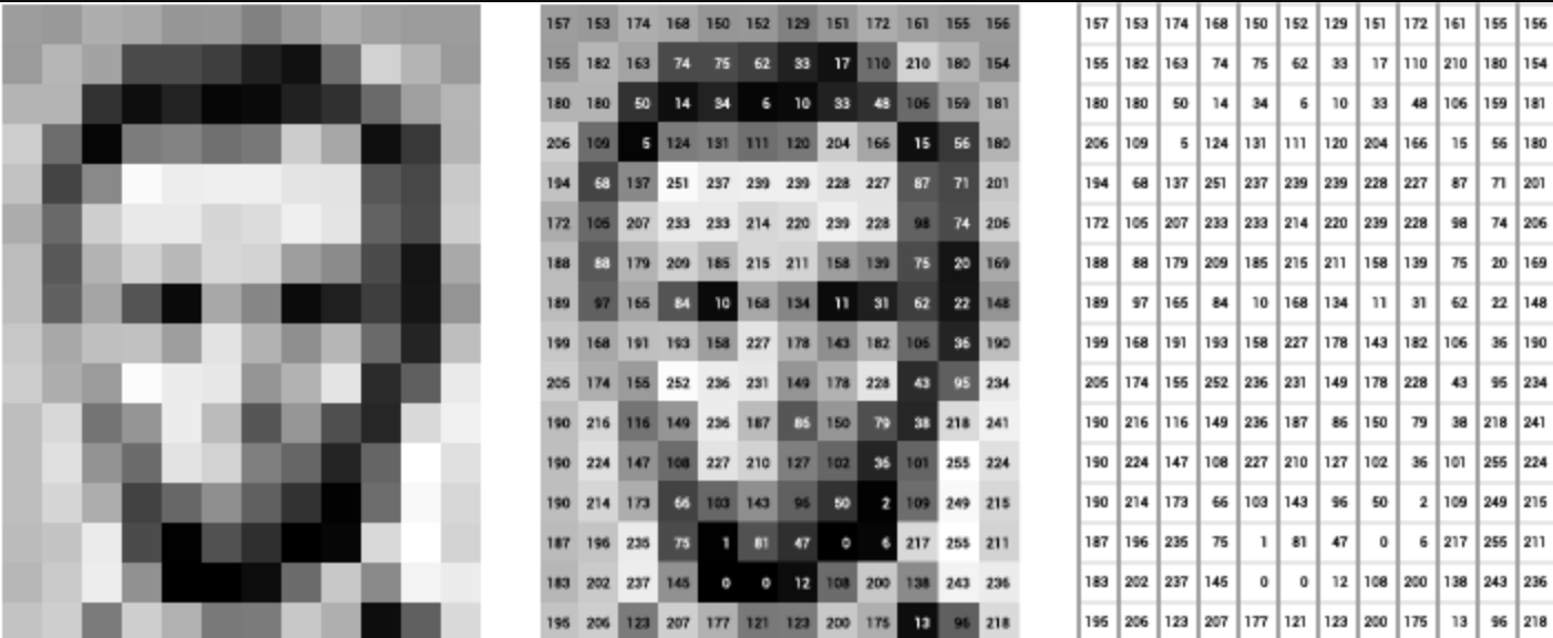 Computer Vision 101 Working with Color Images in Python by Eryk