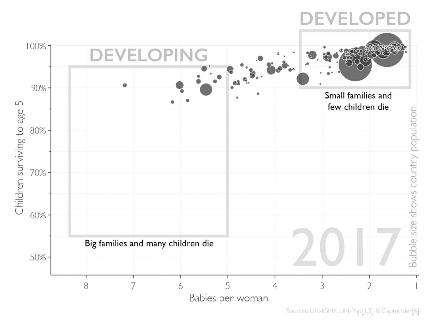 Factfulness Charts