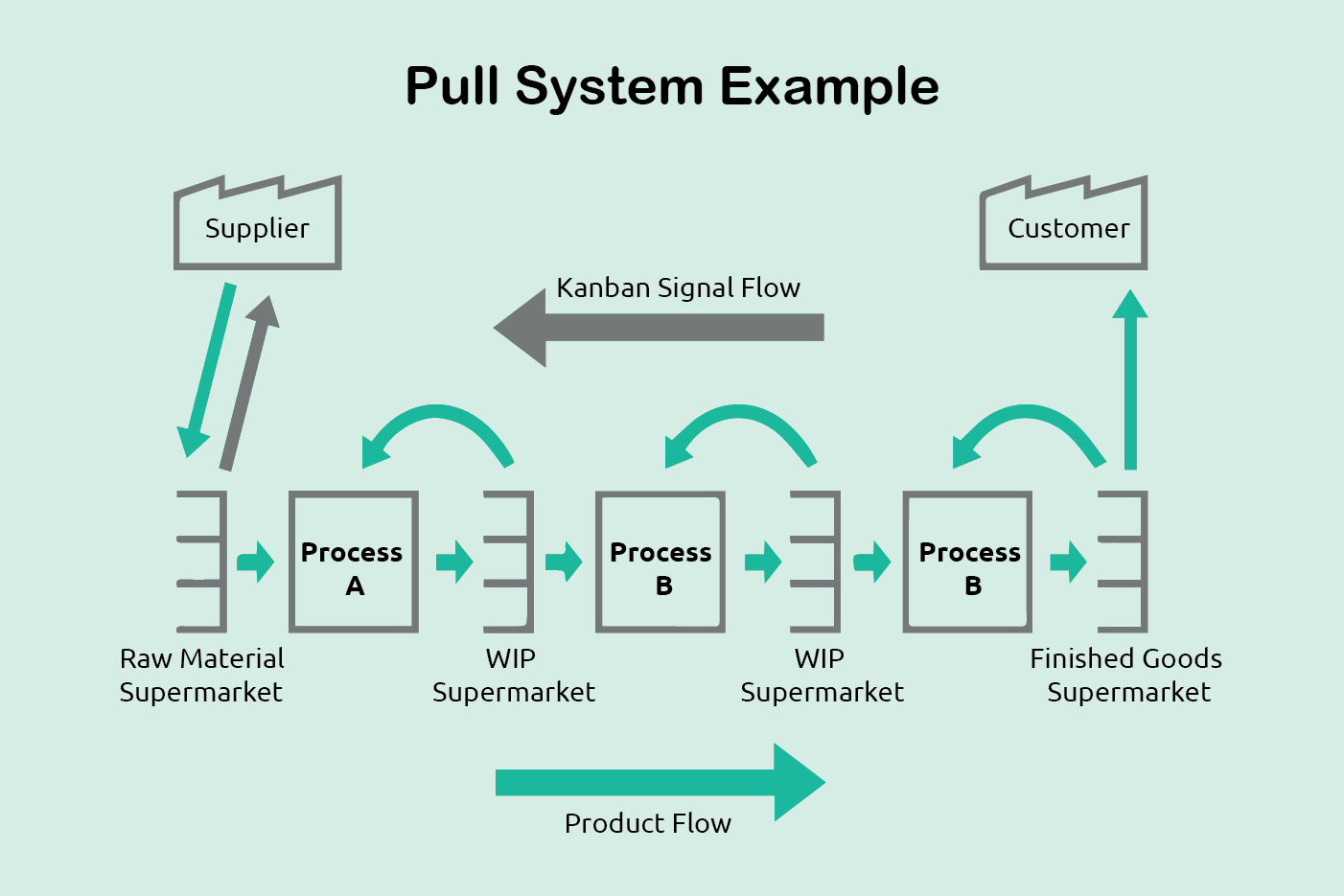 Just In Time - Stitchdiary - Medium zara process flow diagram 