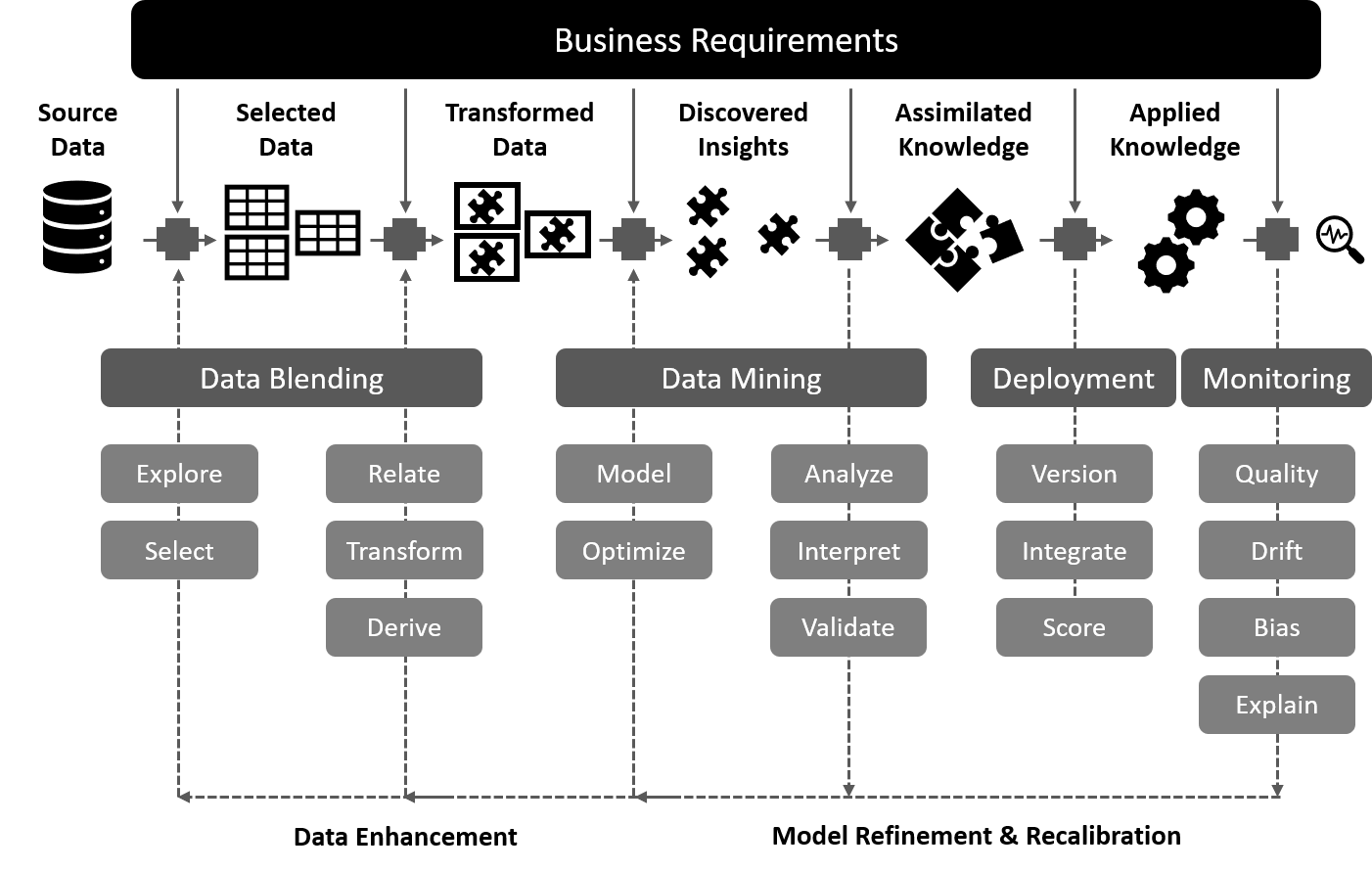 Five reasons for indatabase data mining by Víctor L. Fandiño